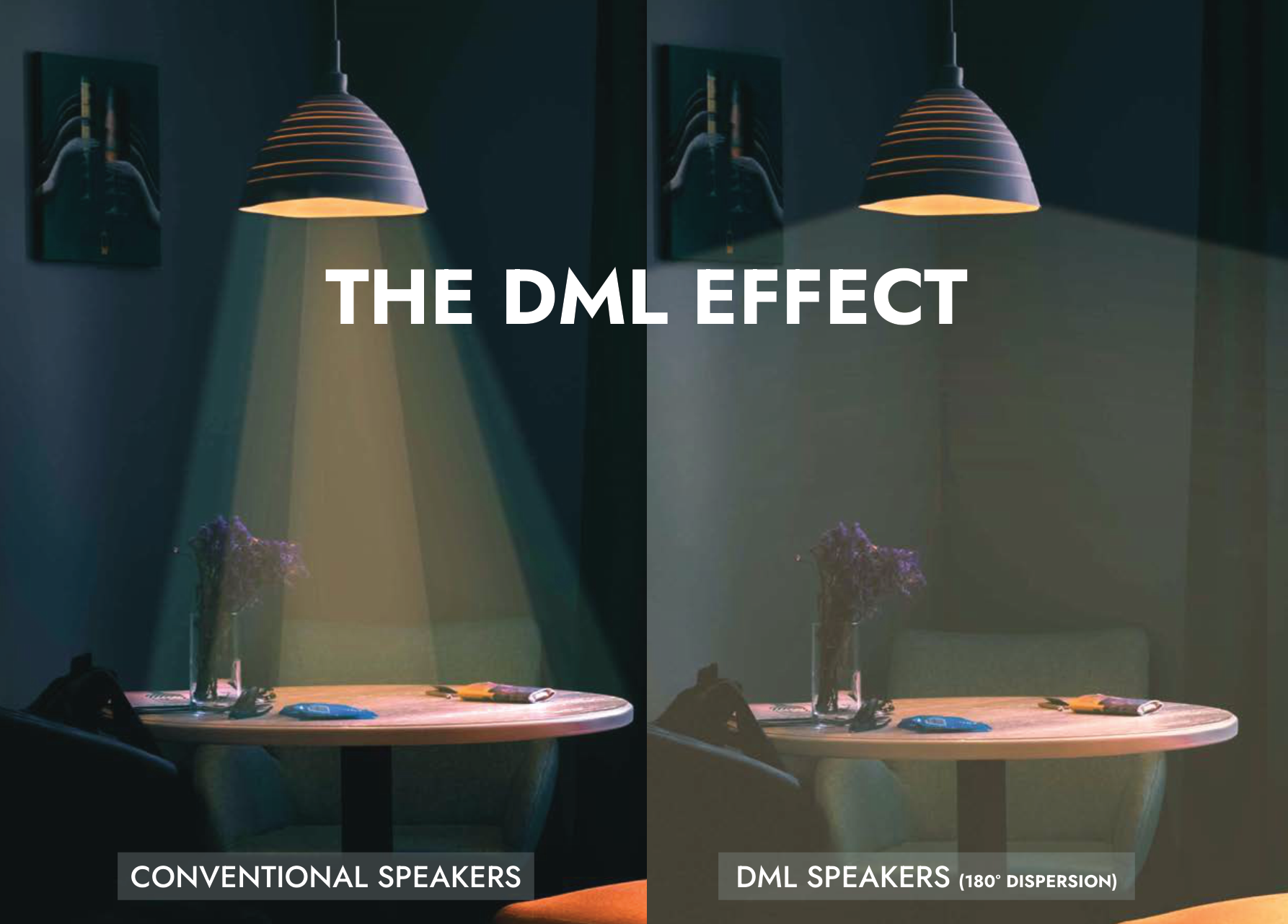 AMINA THE DML EFFECT：传统扬声器与DML扬声器180度扩散对比